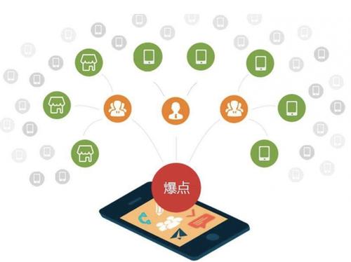 汉阳为什么越来越多的企业通过软文营销来引流